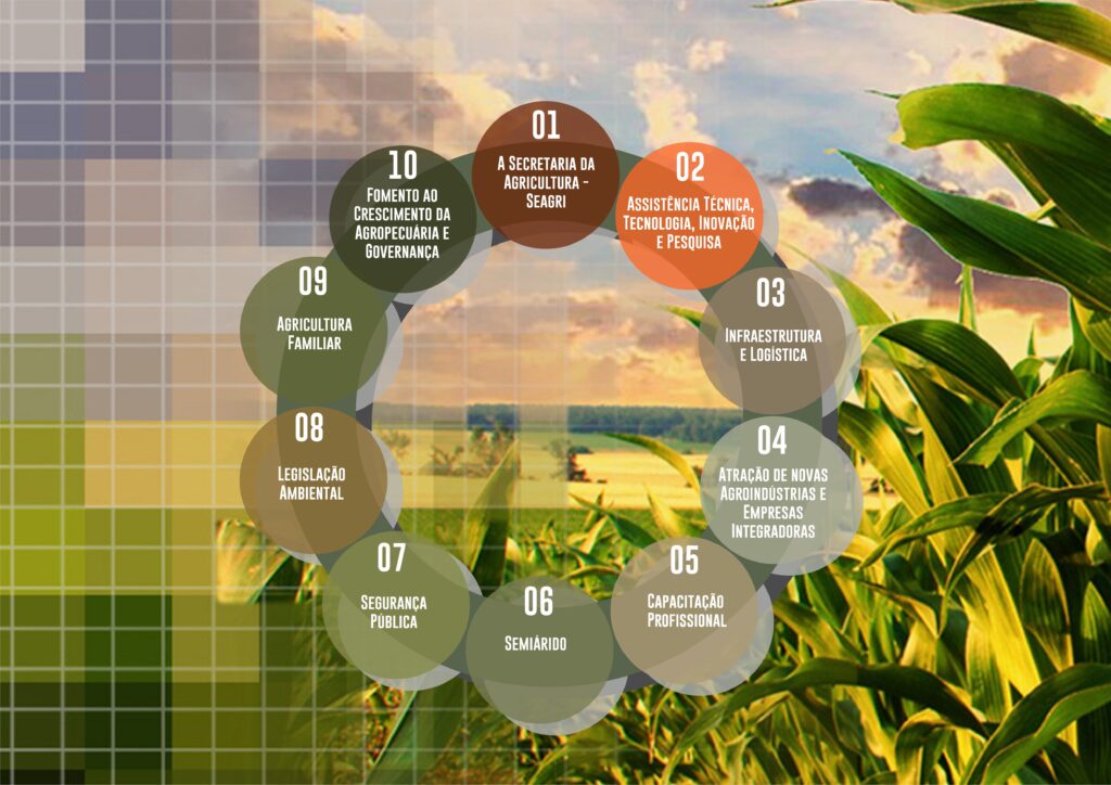 Agropecua Ria Sergipana Desafios E Diretrizes Para O Futuro Senar